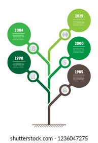 Vertical Timeline infographics. The tree of development and growth of the business. Time line of tendencies and trends. Presentation of agricultural business with 5 options, parts, steps or processes.