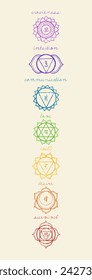 Vertical vector icon set illustrating seven chakra symbols with text. Suitable for yoga mat printing, promoting balance and enlightenment.