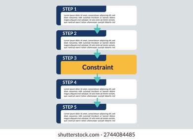 Vertical workflow highlights constrained step for workload balance