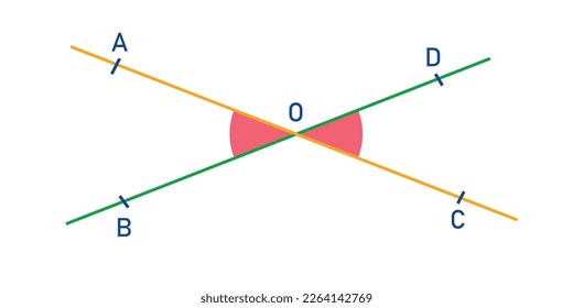 Vertically opposite angles diagram in mathematics. Vertical angles and intersecting lines. Vector illustration isolated on white background.