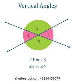 Vertically opposite angles diagram in mathematics. Vertical angles and intersecting lines. Vector illustration isolated on white background.