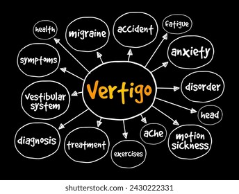 Vertigo is a sensation of motion or spinning that is often described as dizziness, mind map text concept background