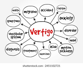 El vértigo es una sensación de movimiento o de giro que a menudo se describe como mareo, fondo de concepto de texto de mapa mental