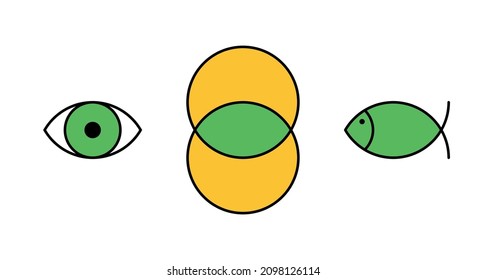 Vesica piscis, símbolo de ojo y pescado. Dos círculos que se solapan formando una lente, la forma básica de un ojo, y para los ichthys, símbolo secreto de los primeros cristianos, también conocido como signo del pez, o de los peces Jesús.