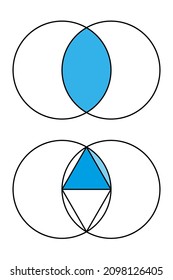 Vesica piscis, figura geométrica. Forma matemática, formada por la intersección de 2 discos con el mismo radio. Triángulo equilátero azul. El segmento azul forma un sector de una sexta parte del círculo de 60 grados.