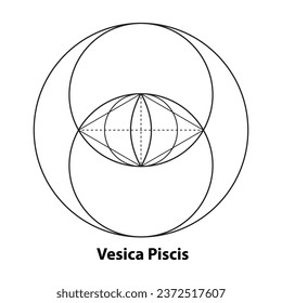 Vesica piscis Sacred geometry. All Seeing eye, the third eye or The Eye of Providence inside lines circles. The eye of Phi mystic heaven and earth vector illustration isolated on white background