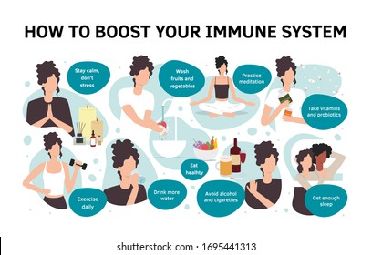 Vestor set of flat illustrations. How to boost your immune system. Healthy habits against respiratoty diseases and viruses. Woman washing hands, fruits, meditation, drinking water, taking vitamins and