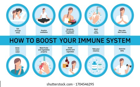 Vestor set of flat illustrations. How to boost your immune system. Healthy habits against respiratoty diseases and viruses. immune system boost infographic