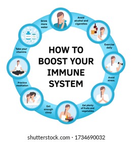 Vestor set of flat illustrations. How to boost your immune system. Boosters, protection. Healthy habits against respiratoty diseases and viruses. Coronavirus prevention, immunity strengthen