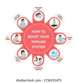 Vestor set of flat illustrations. How to boost your immune system. Boosters, protection. Healthy habits against respiratoty diseases and viruses. Coronavirus prevention, immunity strengthen