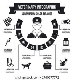 Vet clinic infographic banner concept. Simple illustration of vet clinic infographic vector poster concept for web