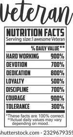 Veteran Nutrition Facts - Profession Qualities