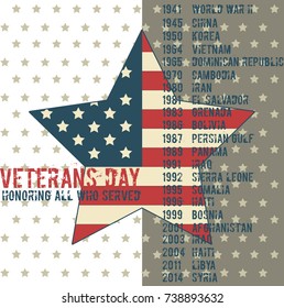Veterans day greeting card template. National american holiday vector illustration with USA patriotic elements. Honoring all who served festive poster.