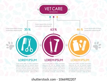 Plantilla de volante de clínica veterinaria.Ilustración de vectores.