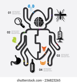veterinary infographic