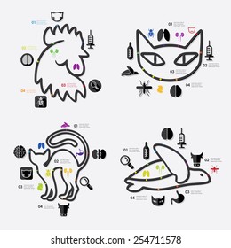 veterinary infographic