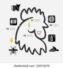 veterinary infographic