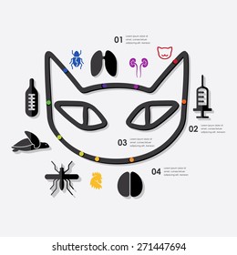 veterinary infographic