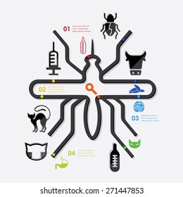 veterinary infographic