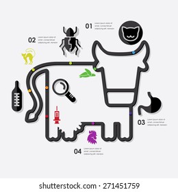 veterinary infographic