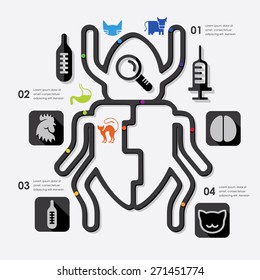 veterinary infographic