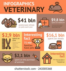 Veterinary infographic set with pet health animal doctor elements vector illustration