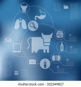veterinary infographic with unfocused background