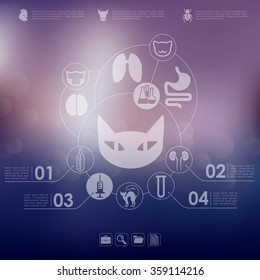 veterinary infographic with unfocused background