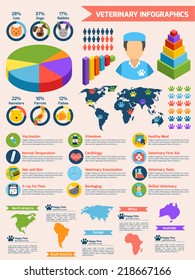 Veterinary pet health care animal medicine infographics set vector illustration
