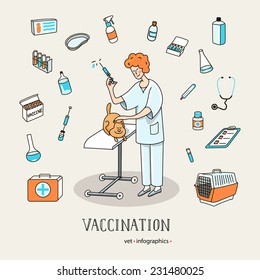 Veterinary services - vaccination. Set of icons and characters veterinary medicine.  Infographics elements, helthcare, vet. Vector illustration.
