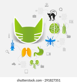 Veterinary sticker infographic