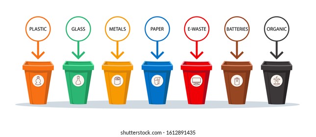 Vetor cartoon set with isolated garbage sorting containers - plastic, glass,metals, paper, e-waste, batteries, organic. Illustration on the theme of garbage, recycling and environmentalist