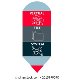 VFS - Virtual File System acronym. business concept background.  vector illustration concept with keywords and icons. lettering illustration with icons for web banner, flyer, landing 