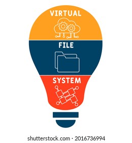 VFS - Virtual File System acronym. business concept background.  vector illustration concept with keywords and icons. lettering illustration with icons for web banner, flyer, landing 
