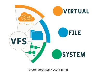 VFS - sigla del sistema de archivos virtual. fondo de concepto de negocio.  concepto de ilustración vectorial con palabras clave e iconos. ilustración con iconos para banner web, volante, aterrizaje 