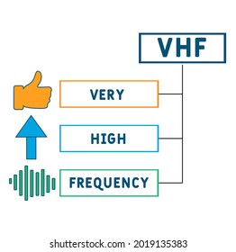 VHF - Acrónimo de muy alta frecuencia. fondo de concepto de negocio.  concepto de ilustración vectorial con palabras clave e iconos. ilustración con iconos para banner web, volante, aterrizaje 