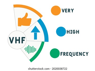 VHF - Acrónimo de muy alta frecuencia. fondo de concepto de negocio.  concepto de ilustración vectorial con palabras clave e iconos. ilustración con iconos para banner web, volante, aterrizaje 