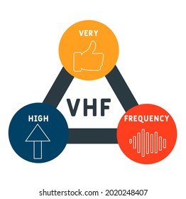 VHF - Acrónimo de muy alta frecuencia. fondo de concepto de negocio.  concepto de ilustración vectorial con palabras clave e iconos. ilustración con iconos para banner web, volante, aterrizaje 