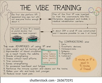 The Vibe training information.