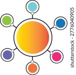 A vibrant abstract diagram featuring a central orange and yellow gradient circle connected to six smaller, distinctively colored circles, illustrating a hub-and-spoke model or network.
