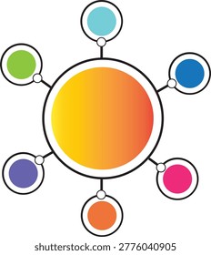 A vibrant abstract diagram featuring a central orange and yellow gradient circle connected to six smaller, distinctively colored circles, illustrating a hub-and-spoke model or network.