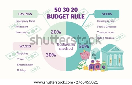 Vibrant infographic pie chart of the 50 30 20 budget rule showing allocation for needs, wants and savings with financial icons and symbols. Editable vector illustration.