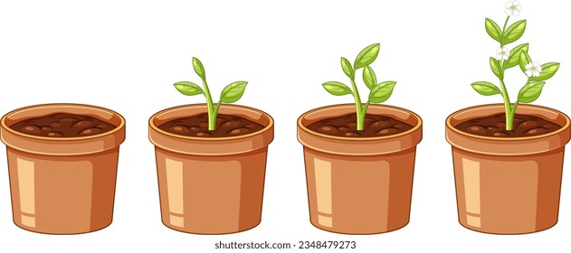 A vibrant vector illustration showcasing the growth and progress of plants in a pot