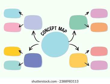 A vibrant and visually appealing mind map design