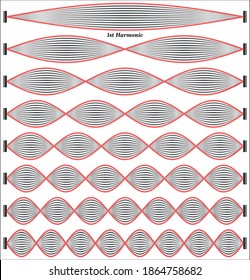 Vibrating string: normal modes of vibration