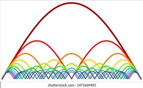 Vibration modes (frequency, Resonance, Harmonics)