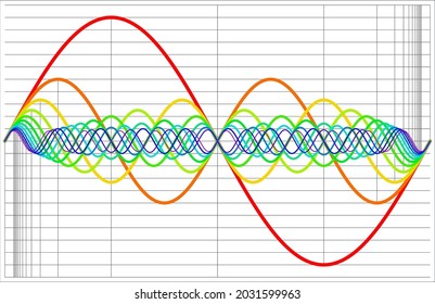 Vibration Modes (frequency, Resonance, Harmonics)