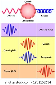 Vibraciones de teorías de campo cuántico