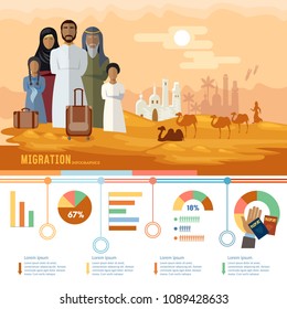 Victims of war, immigration, arab family social assistance for refugees, passport, camp, suitcase. Refugee crisis infographic vector 