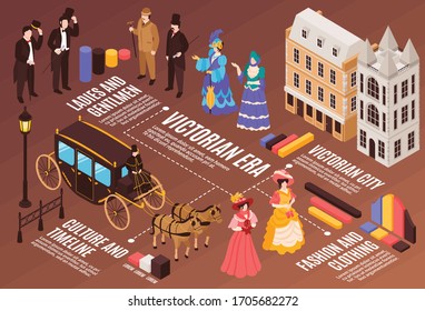 Victorian era infographics horizontal illustration of ladies and gentlemen wearing 18th and 19th century clothing at old city buildings background vector illustration svg
